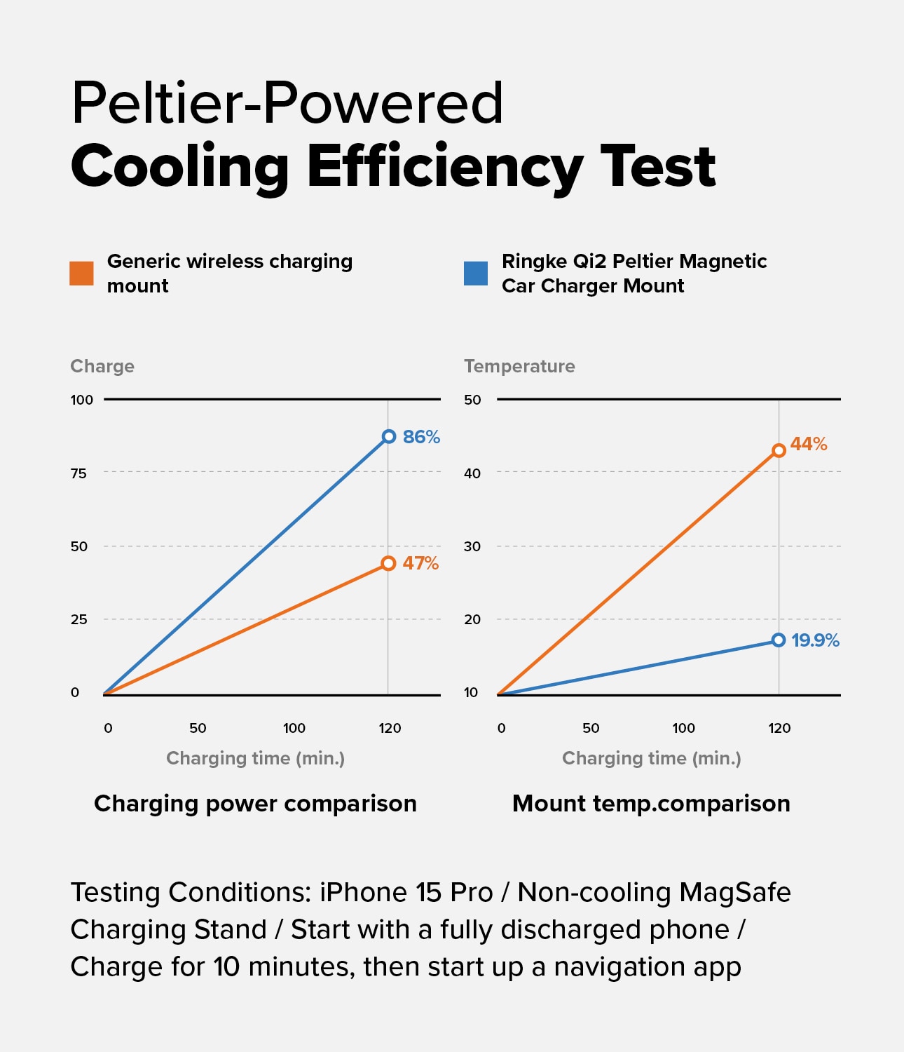 Peltier Qi2 MagSafe Billaddare svart