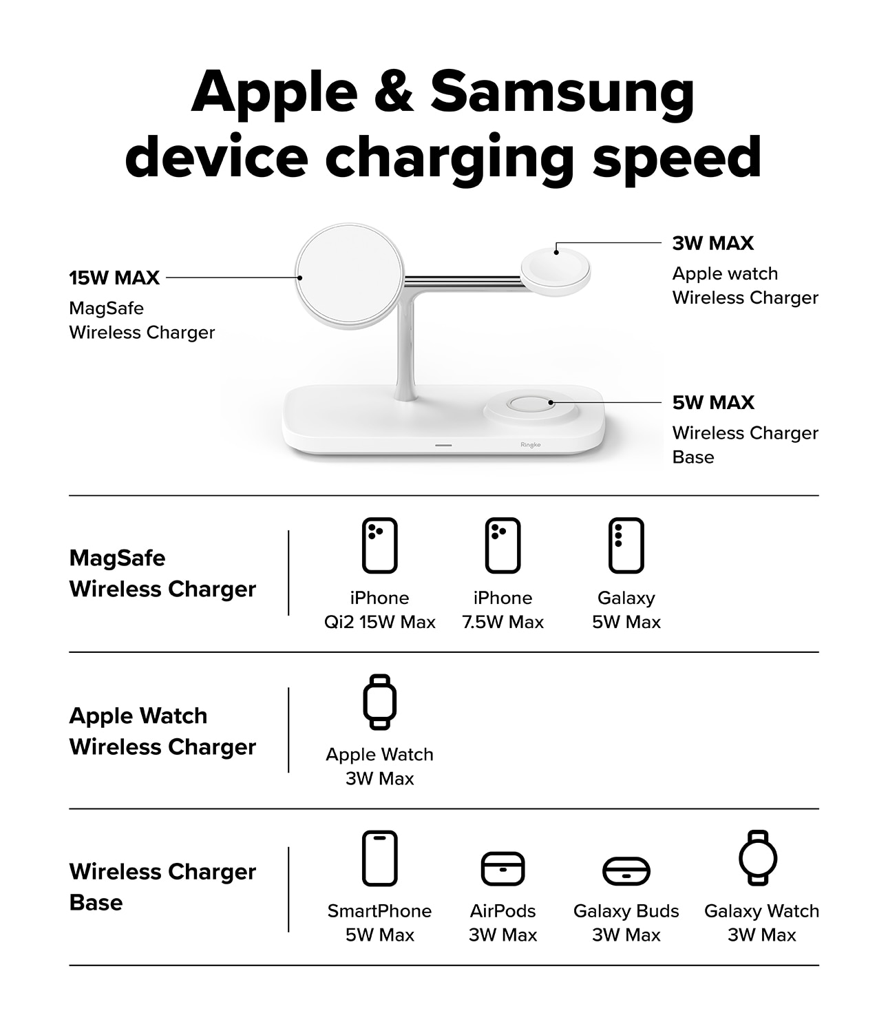 3-in-1 Qi2 MagSafe Wireless Charger Stand vit